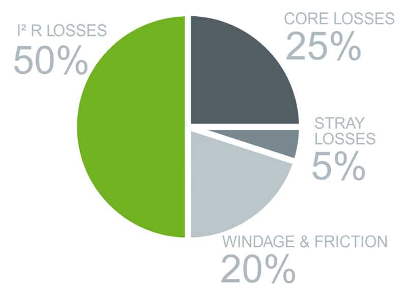 motor-losses-efficiency-chart